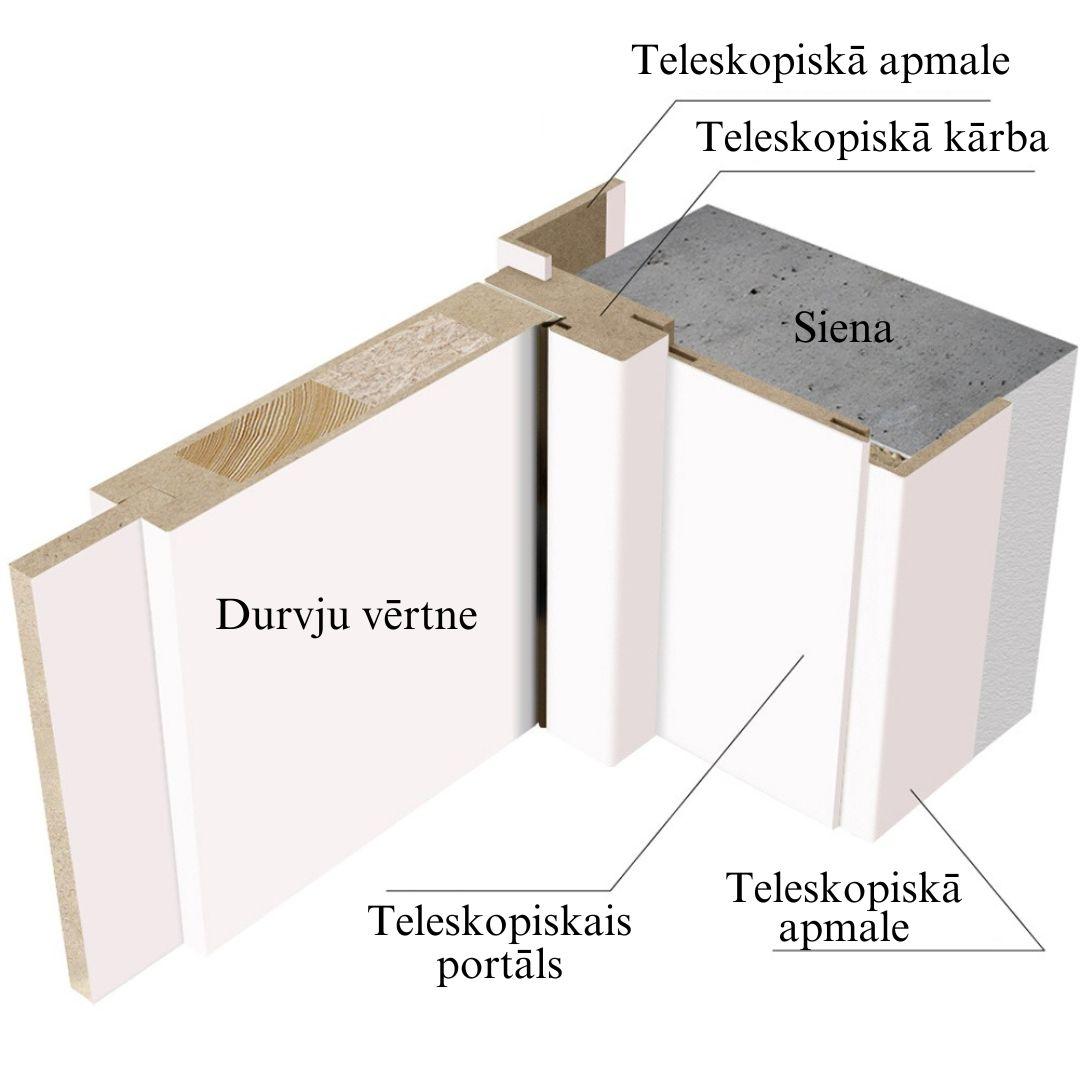 Sanwerk baltā matētā pārklājuma struktūra